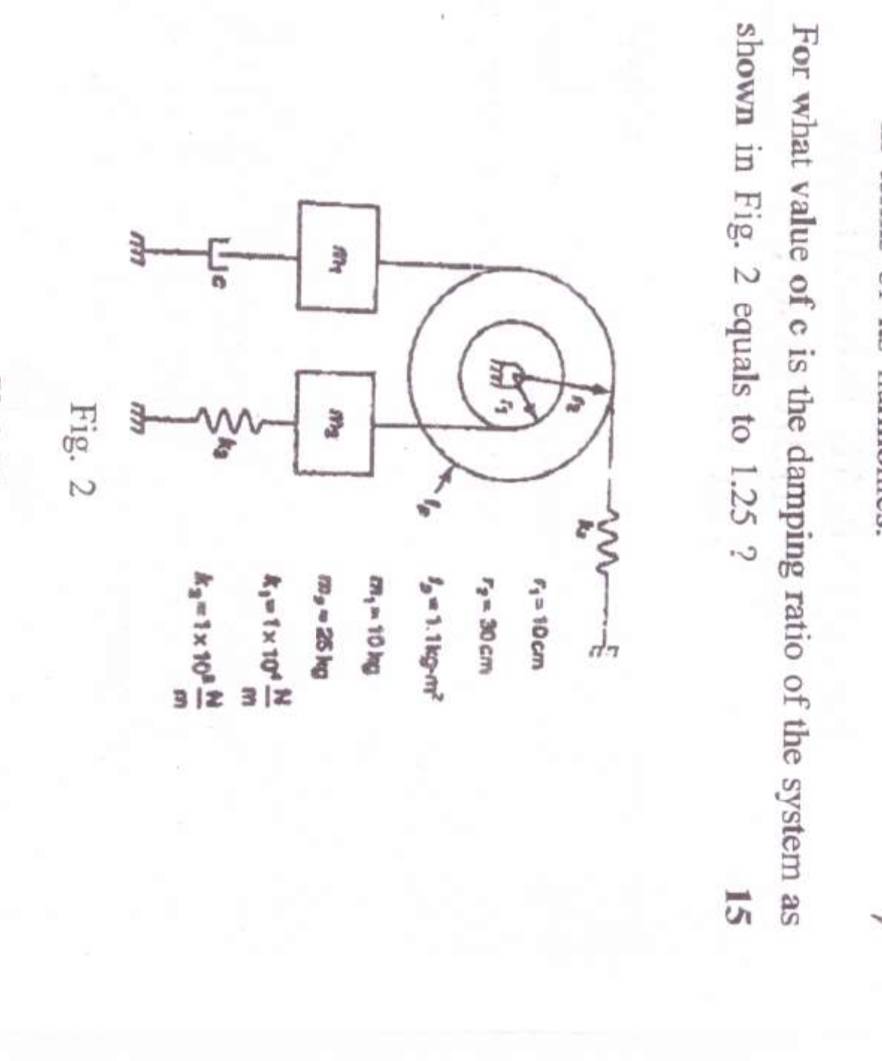 For what value of c is the damping ratio of the