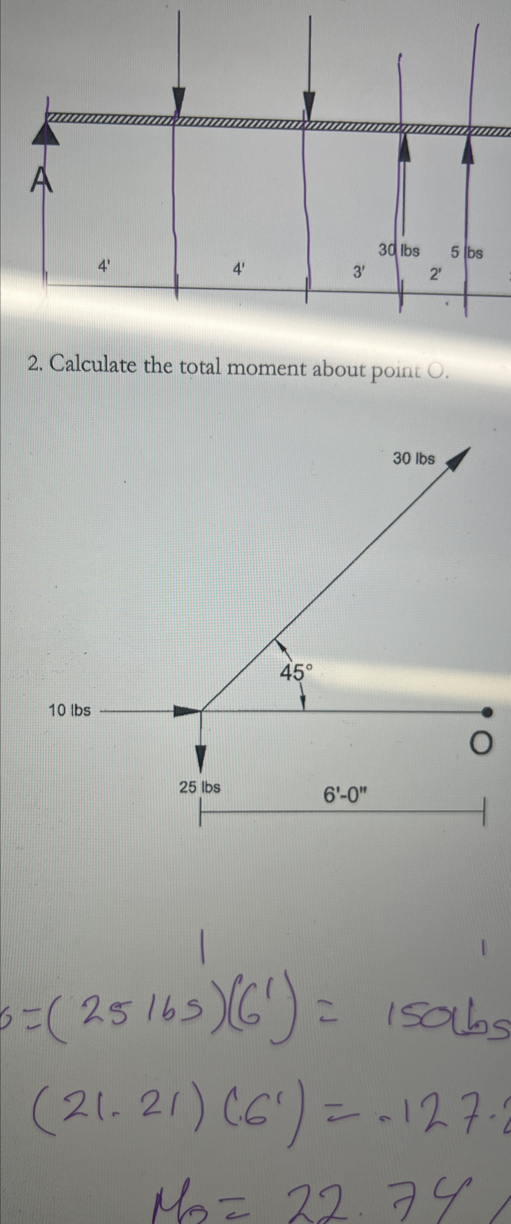Calculate the total moment about point O .