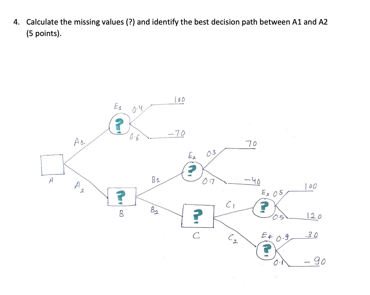 4 . Calculate the missing values ( ? ) and