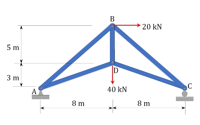 Determine the force in each member of the truss