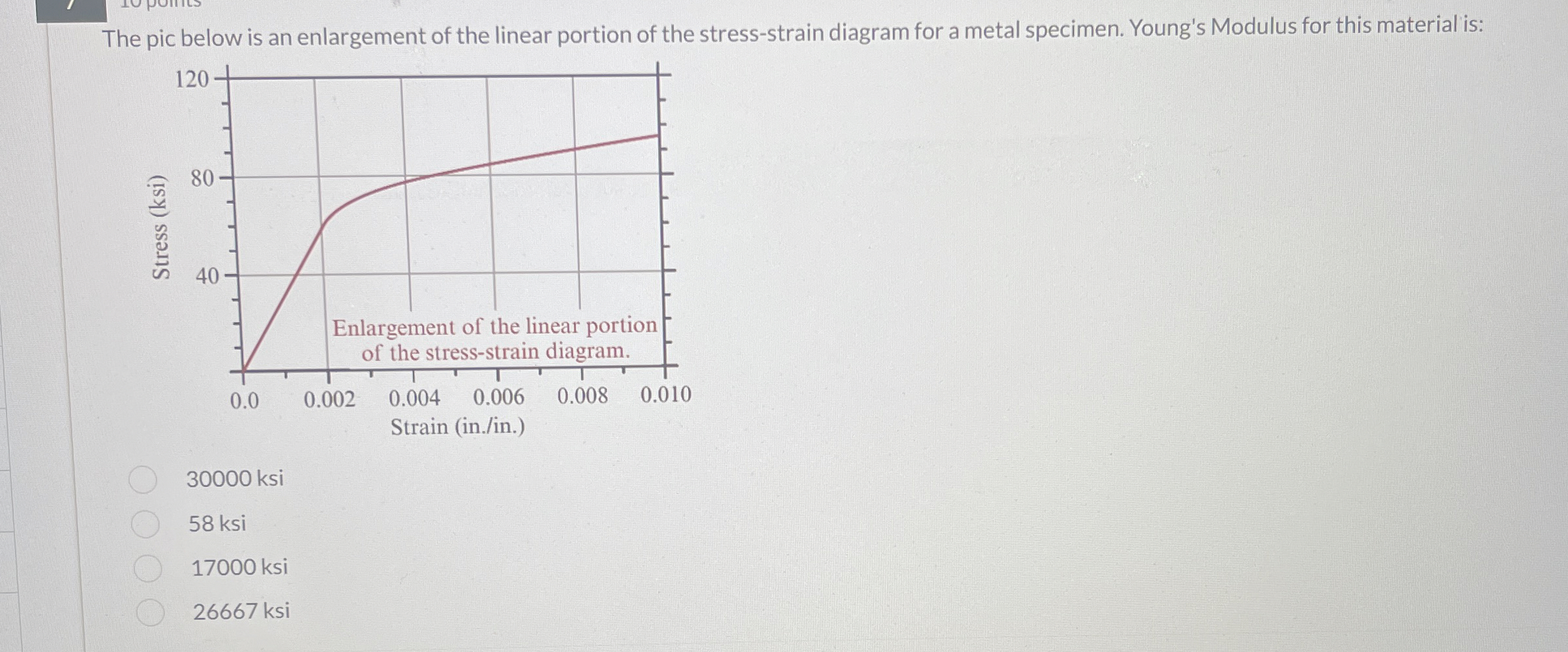 The pic below is an enlargement of the linear