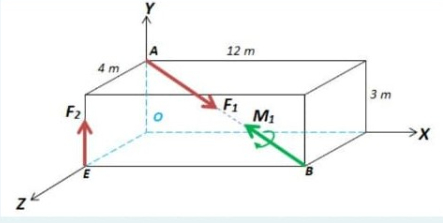 The system consists of two forces ( F and F 2 )