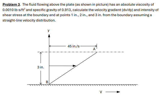 Problem 3 . The fluid flowing above the plate (