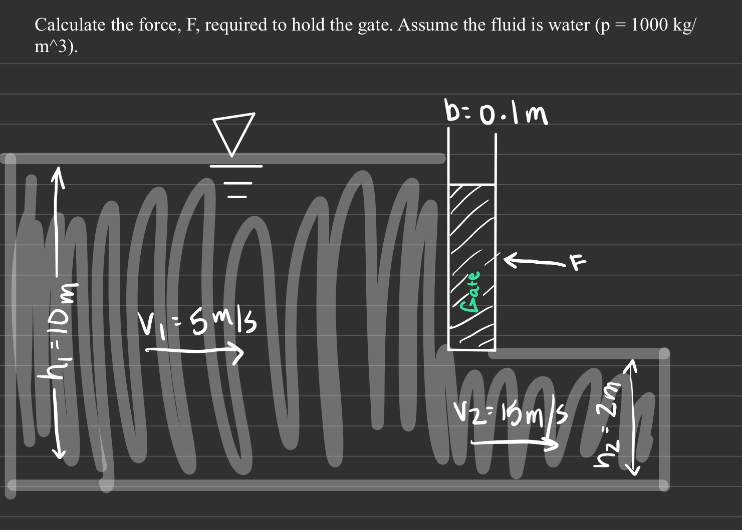 Calculate the force, F , required to hold the