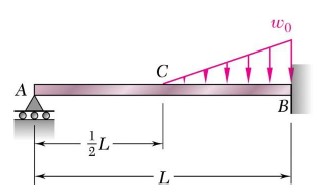 Hey there! The following problem has to do with