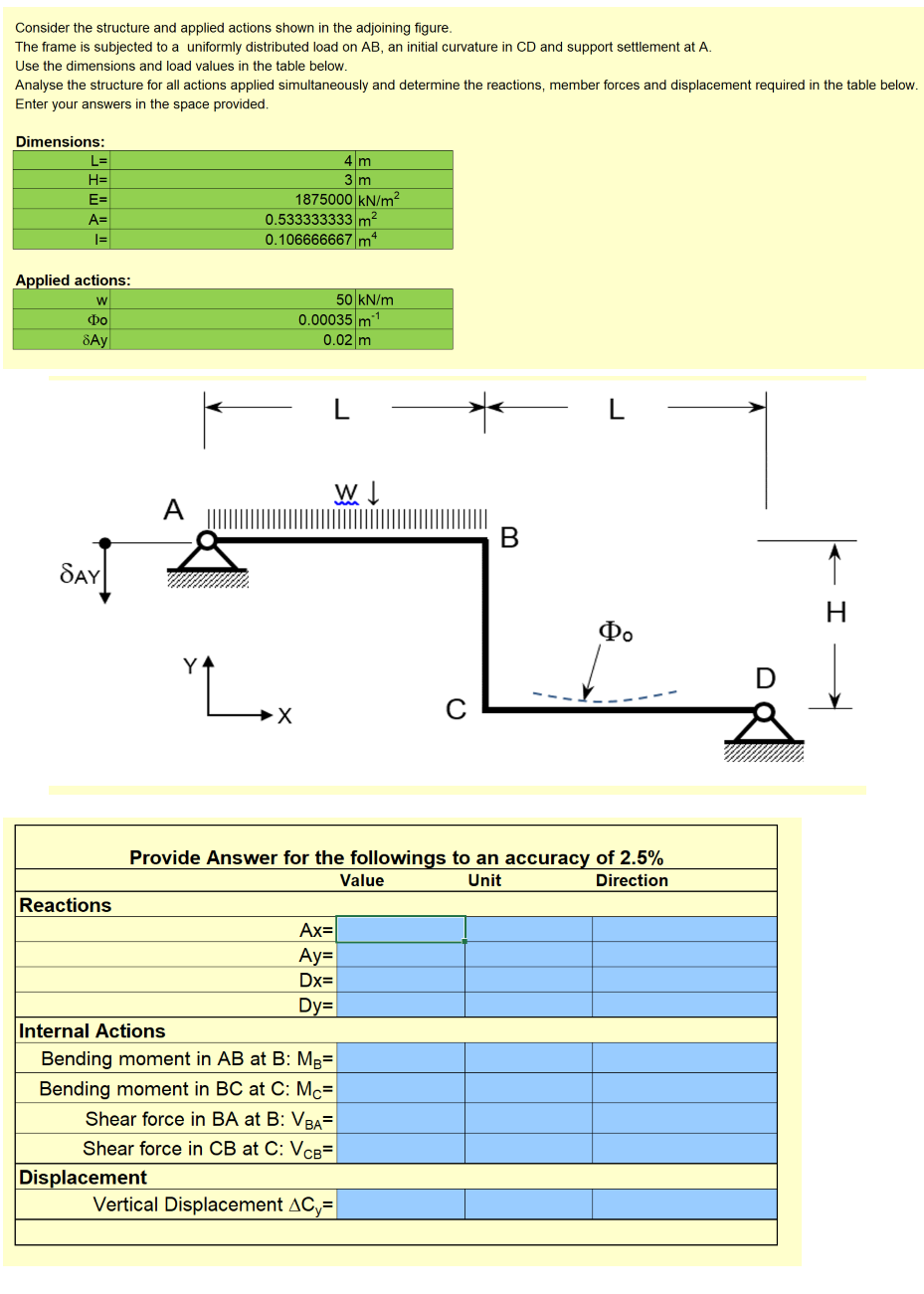 Please answer using Force Method for