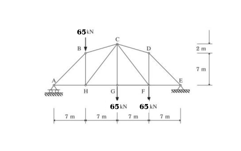 Calculate the force within every part of the
