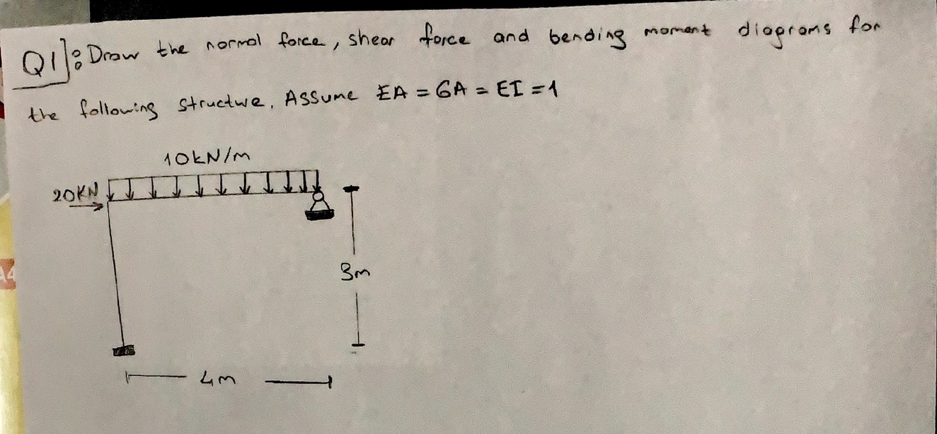 Q 1 ] : Draw the normol force, sheor force and