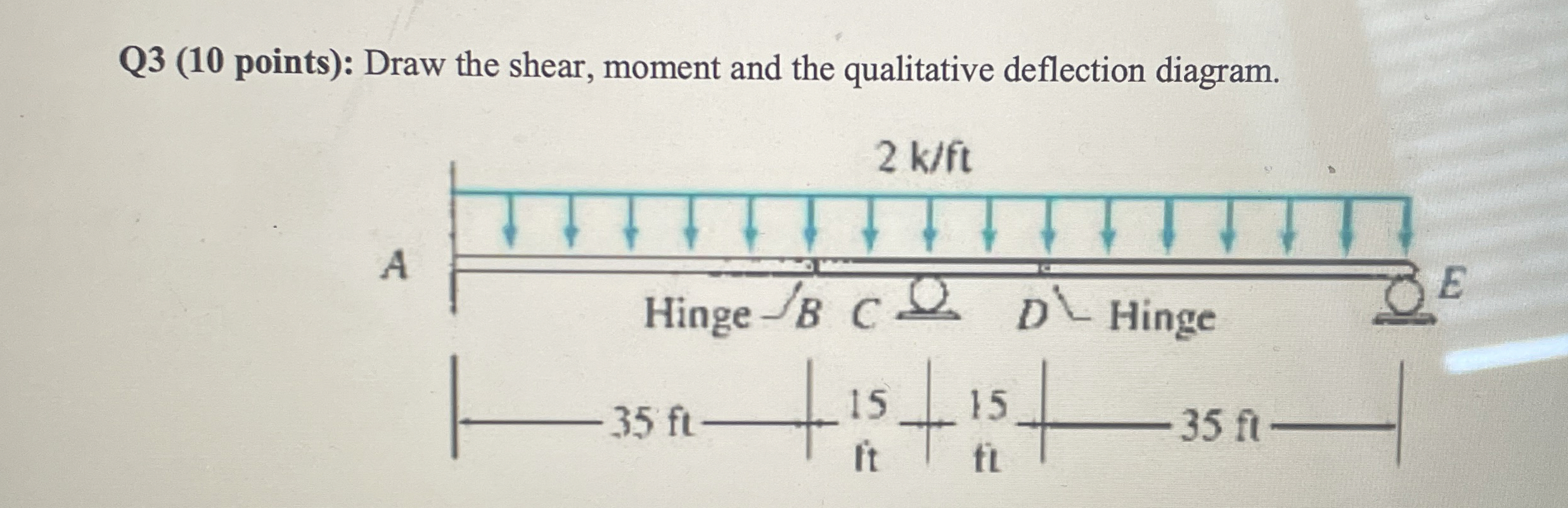 Q 3 ( 1 0 points ) : Draw the shear, moment and