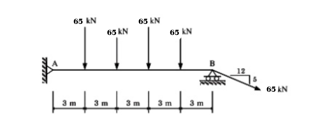 Draw a diagram of the shear force and bending