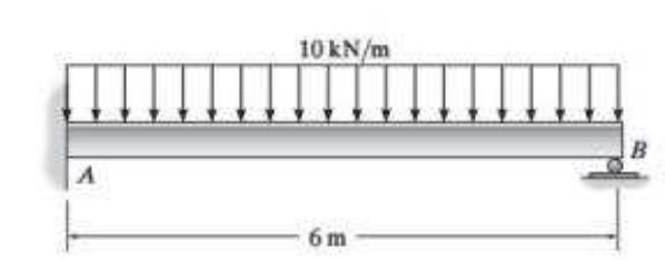 Graficar los diagramas de momento, cortante y