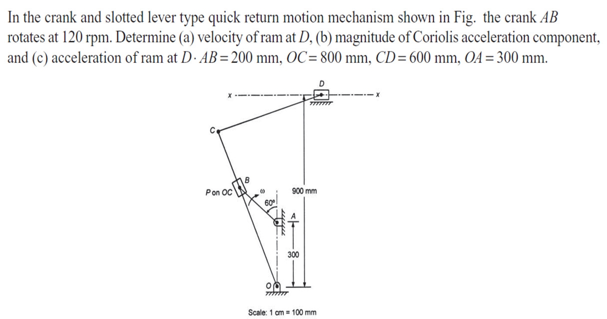 In the crank and slotted lever type quick return