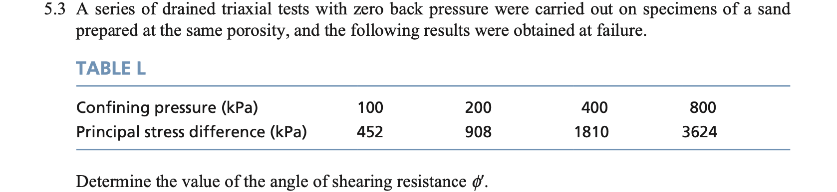 5 . 3 A series of drained triaxial tests with
