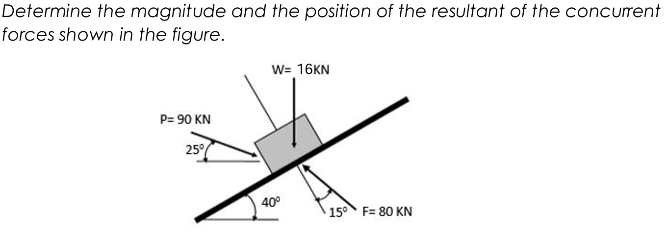 Determine the magnitude and the position of the