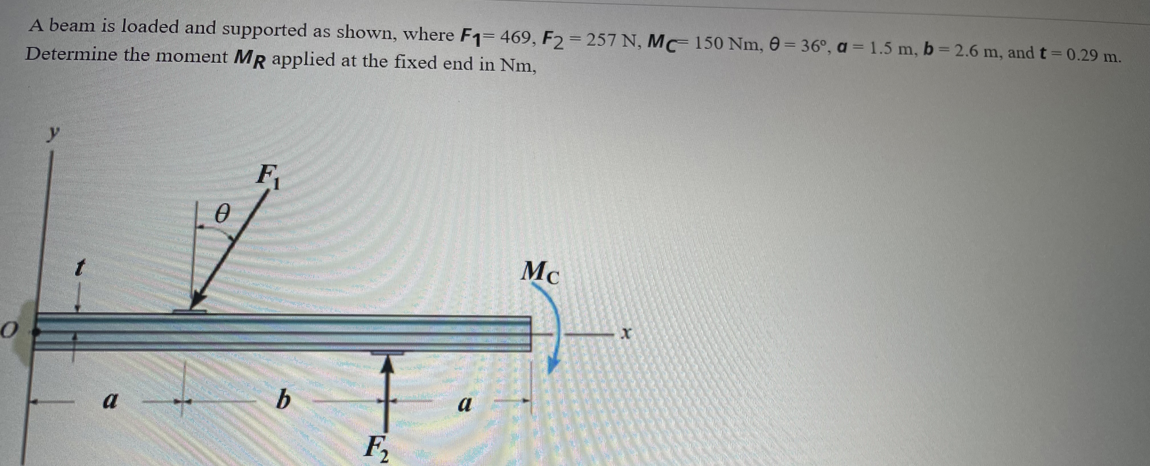 A beam is loaded and supported as shown, where F