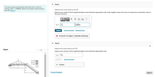 The frame supports the distributed load shown