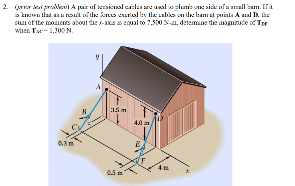 ( prior test problem ) A pair of tensioned cables