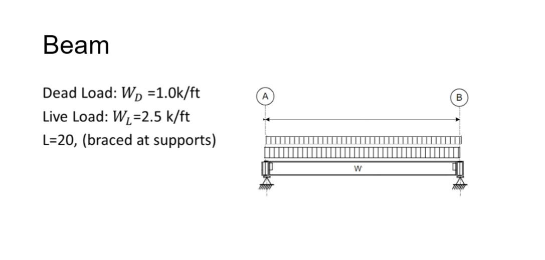 Beam Dead Load: W D = 1 . 0 k f t Live Load: W L