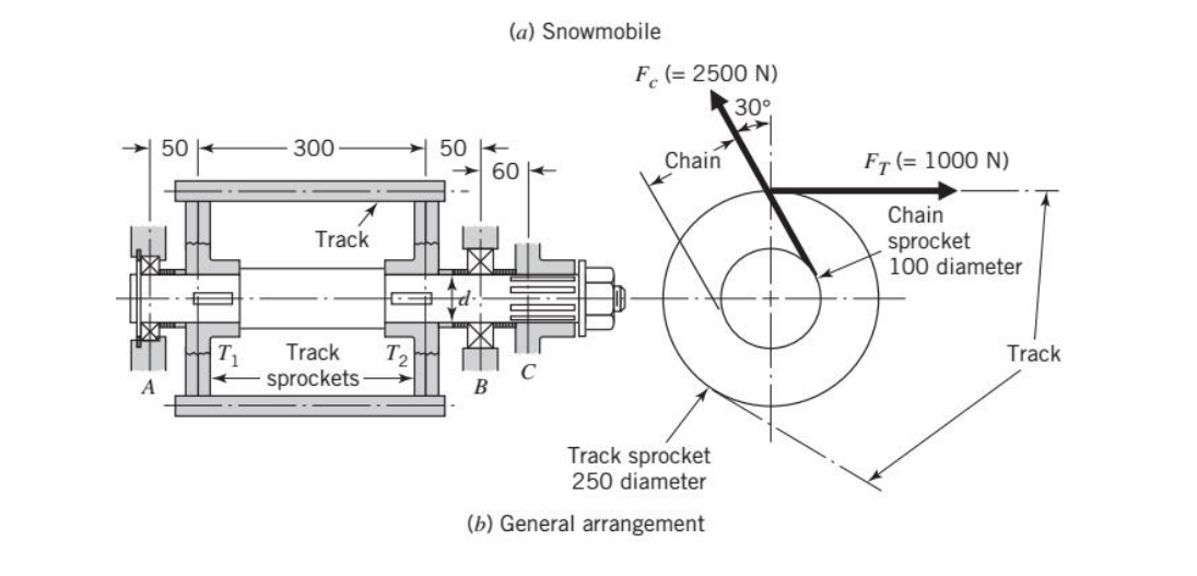 Figure shows a drive shaft, supported in a