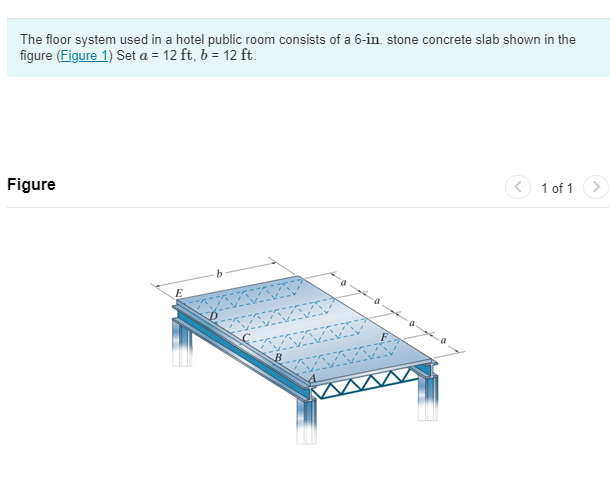 A ) Select the correct loading that acts along