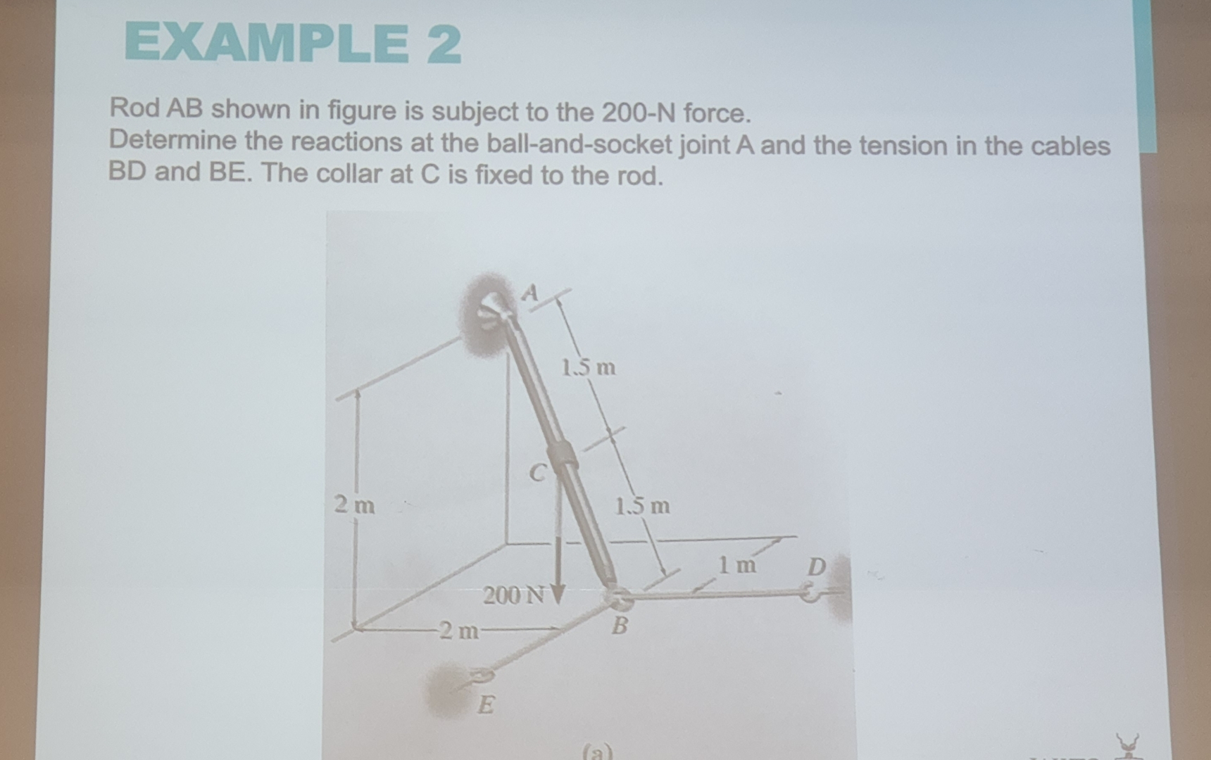 EXAMPLE 2 Rod A B shown in figure is subject to