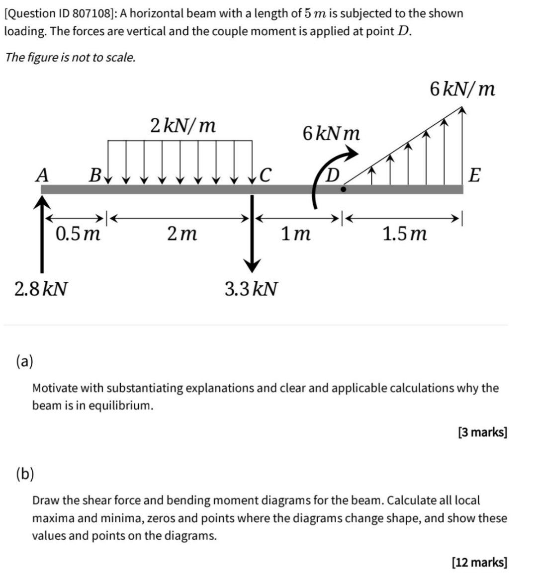 [ Question ID 8 0 7 1 0 8 ] : A horizontal beam