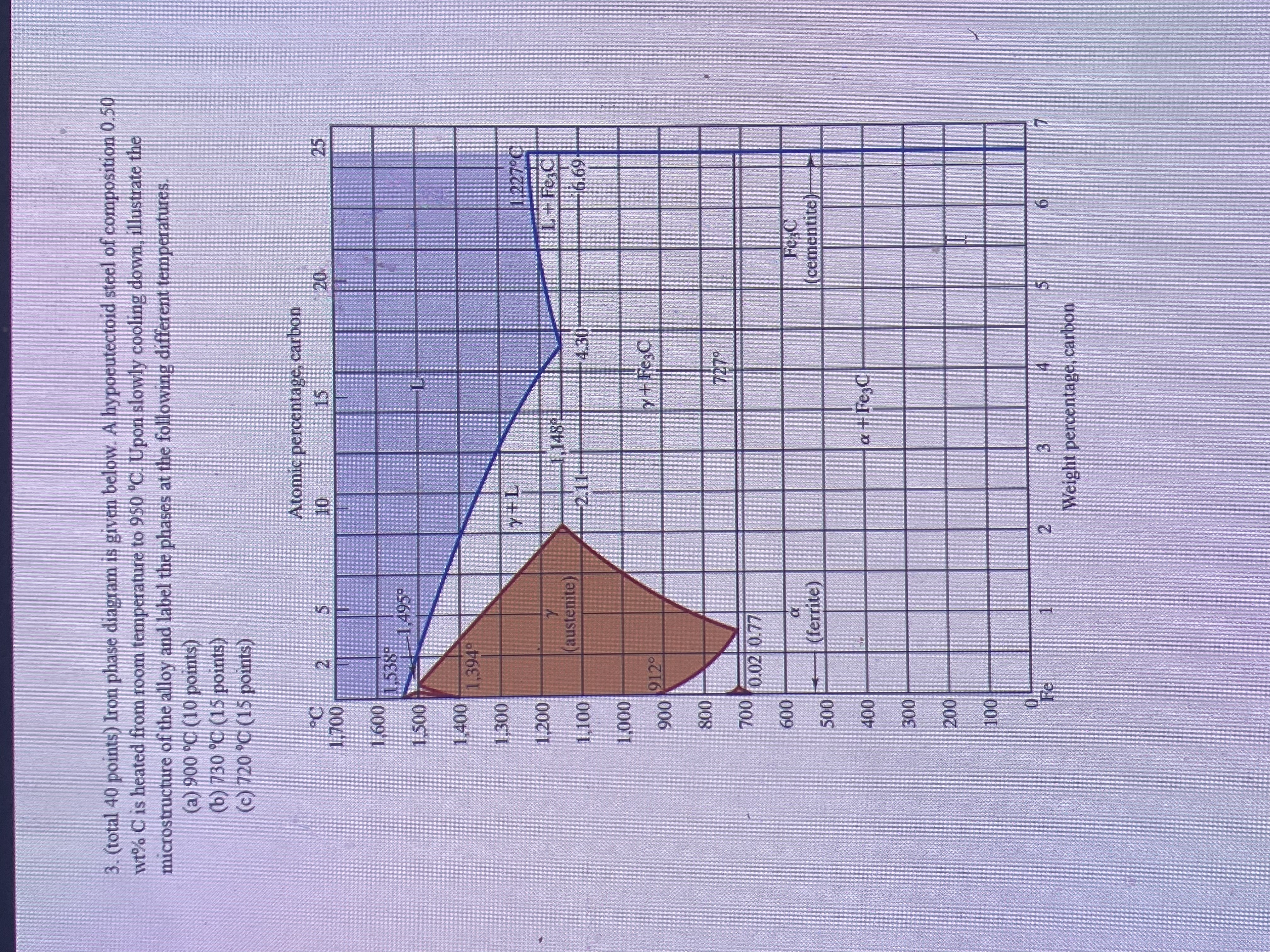 I need help drawing the microstructure for the