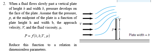 2 . When a fluid flows slowly past a vertical