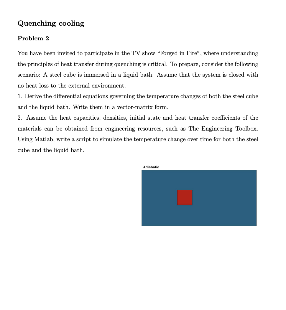 Quenching cooling Problem 2 You have been invited