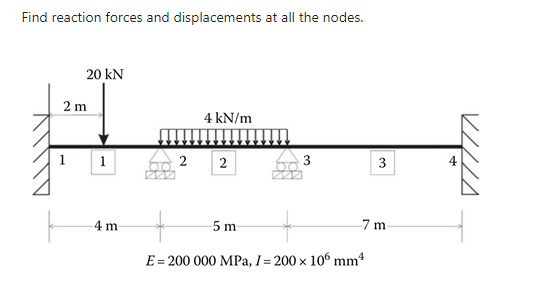 Find reaction forces and displacements at all the