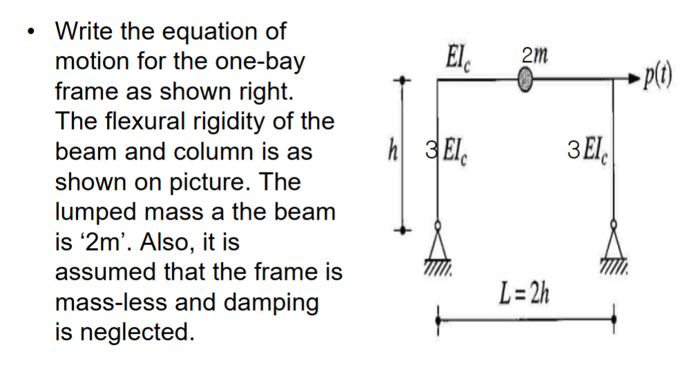 Write the stiffness matrix for the one bay frame