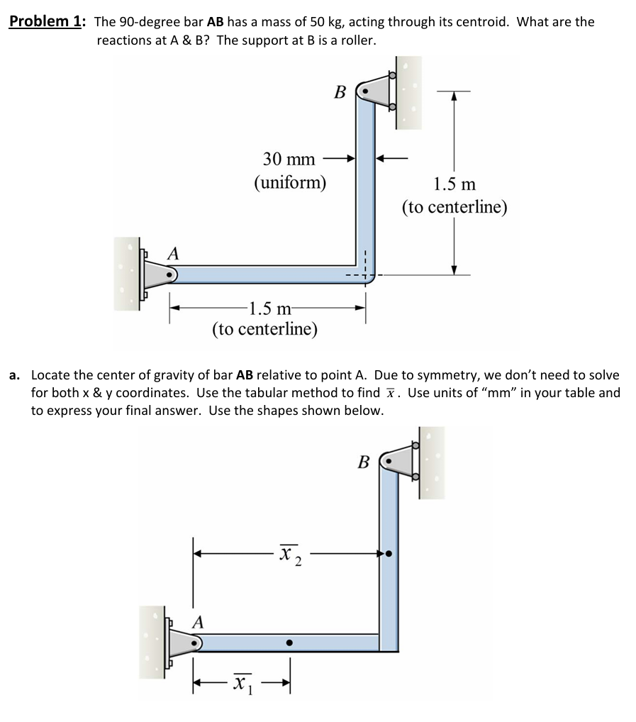Problem 1 : The 9 0 - degree bar \ ( \ mathbf { A