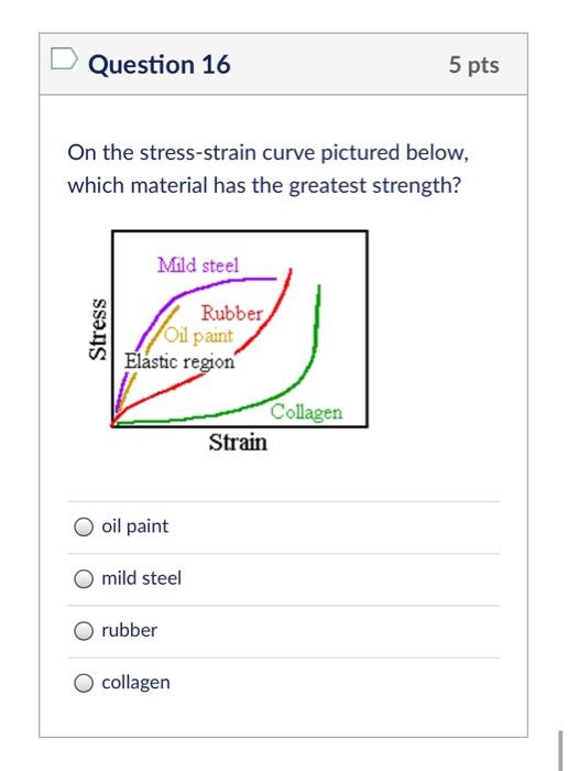On the stress - strain curve pictured below,