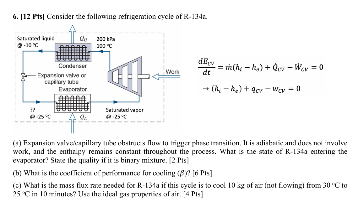 ( a ) Expansion valve / capillary tube obstructs