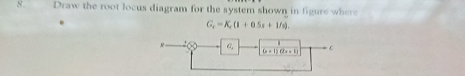 Draw the root locus diagram for the system shown