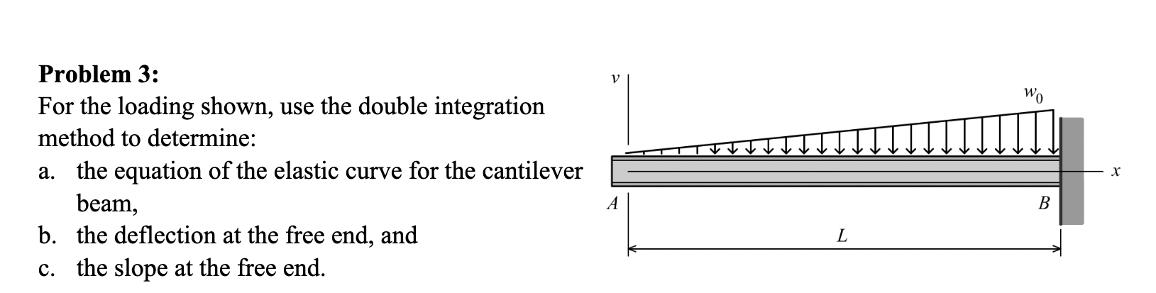 Please solve the problem by integrating method