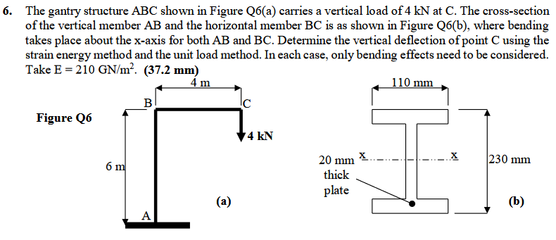 Strain energy method, castiglianos