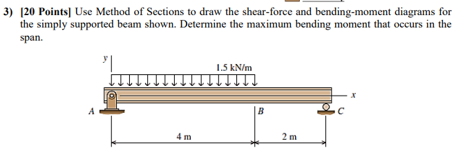 Use Method of Sections to draw the shear - force