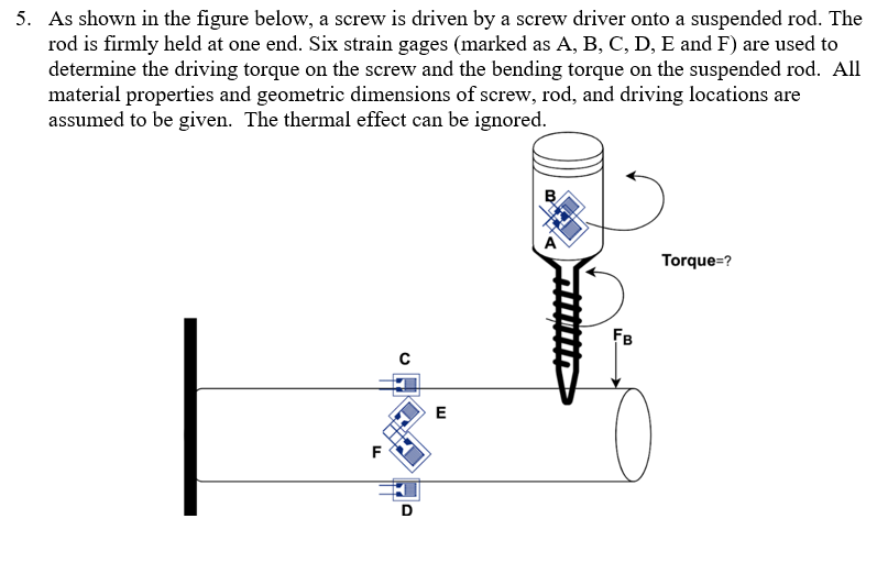 As shown in the figure below, a screw is driven