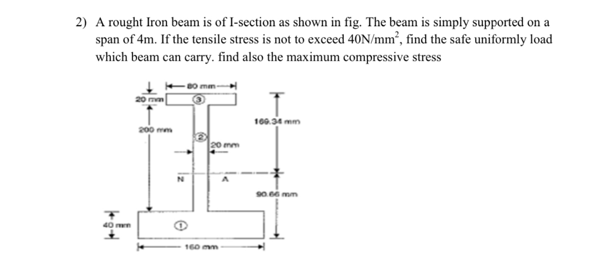 A rought Iron beam is of I - section as shown in