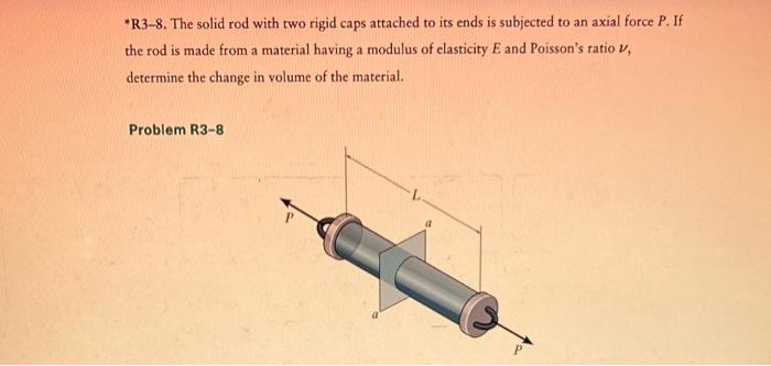 The solid rod, of radius r , with two rigid caps