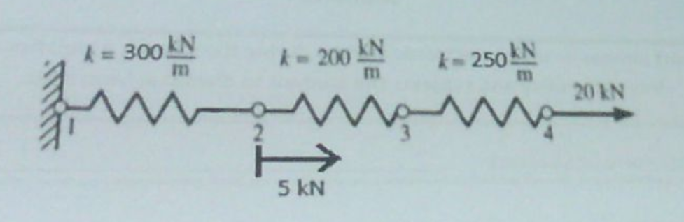 For the spring assemblages shown in figure, find