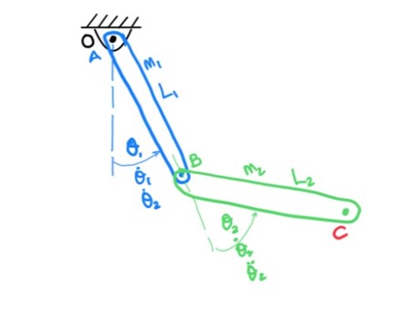 Consider the following planar two - link robot (