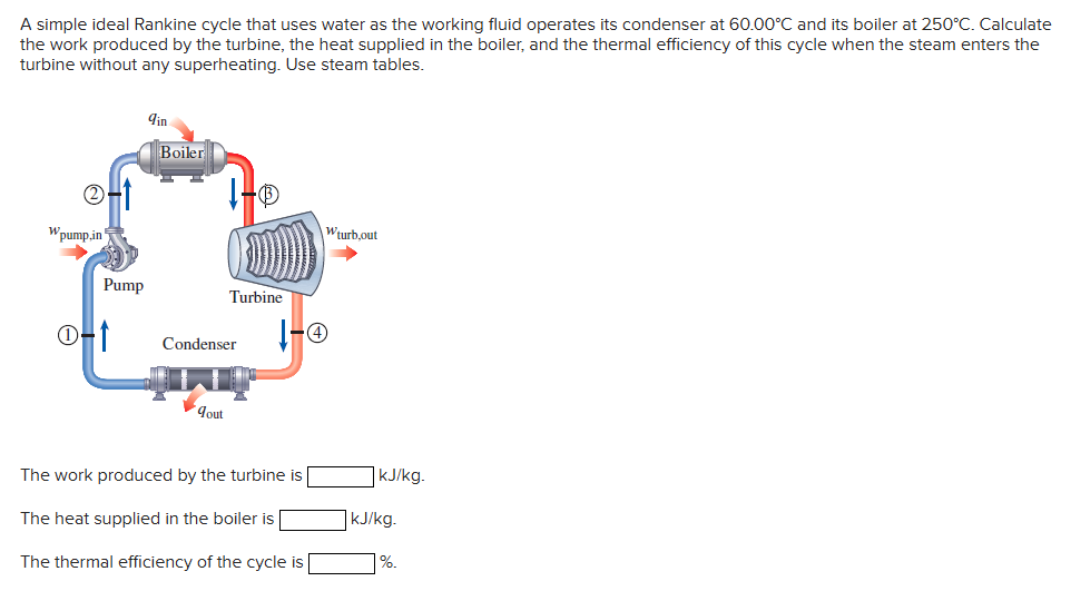 A simple ideal Rankine cycle that uses water as