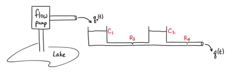 I need the constitutive and topological equations