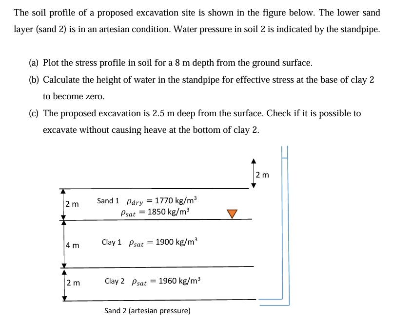 The soil profile of a proposed excavation site is