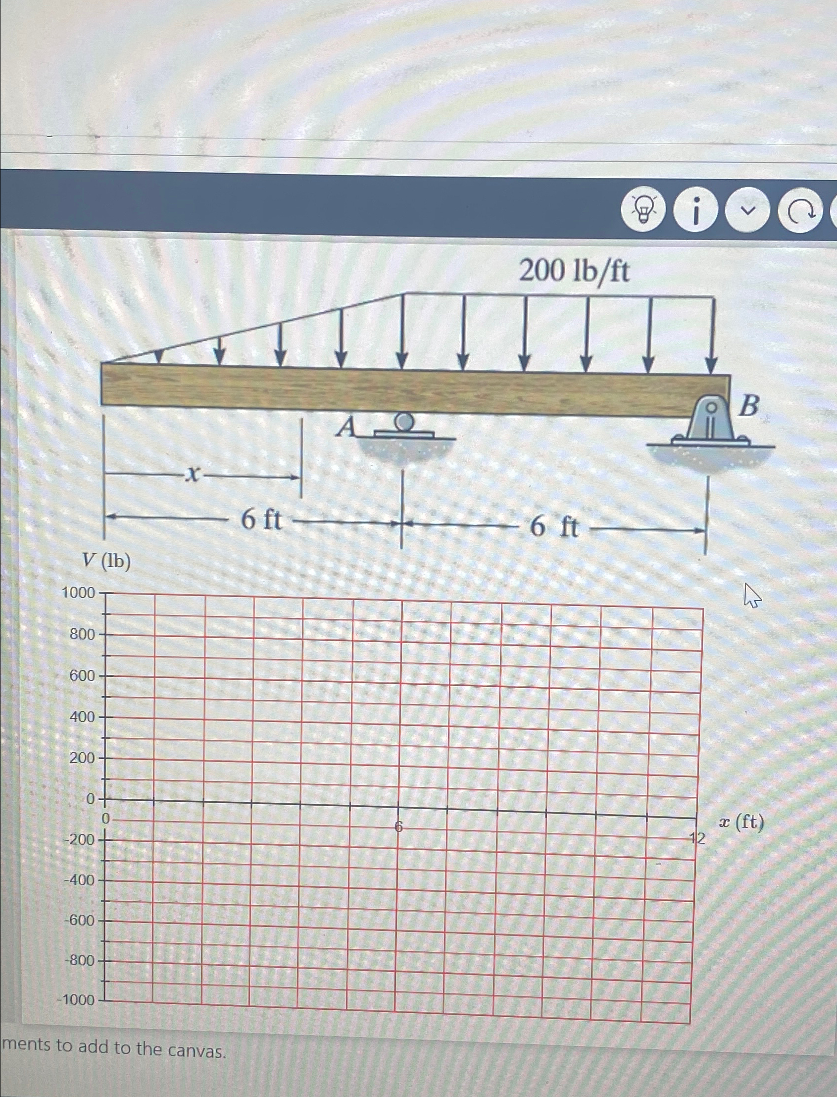 Part A : draw the Shear force diagram of the beam