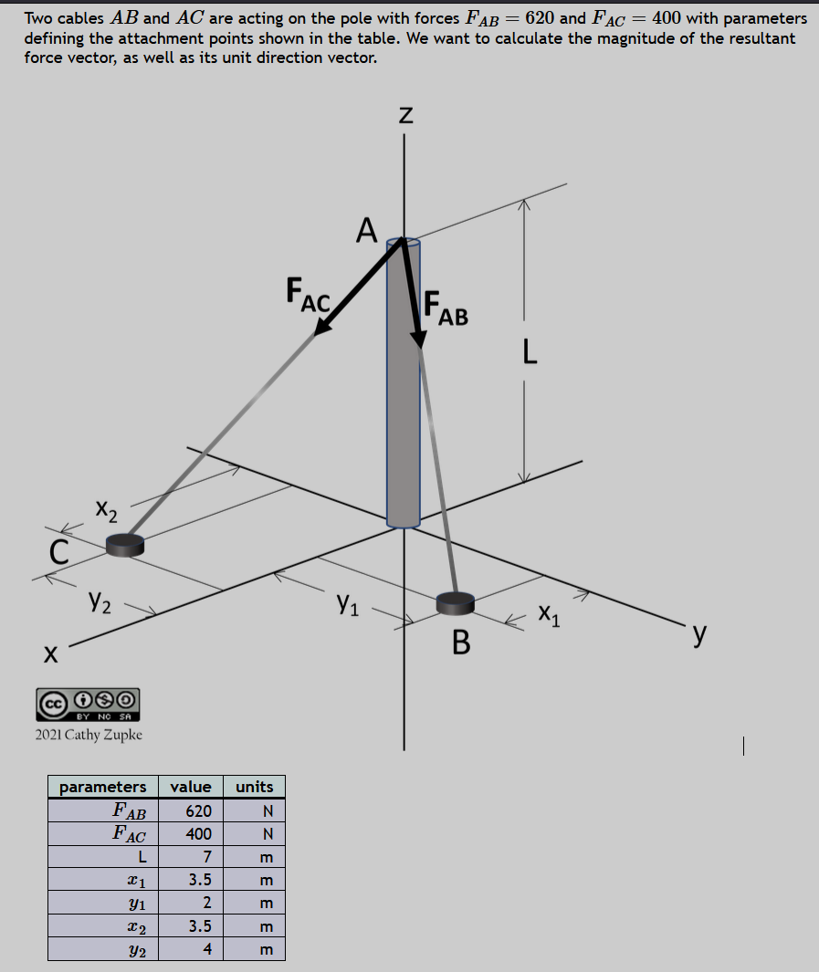 Two cables A B and A C are acting on the pole
