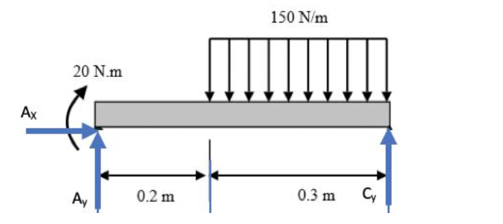 Question 3 : See the file "Diagram for Assignment