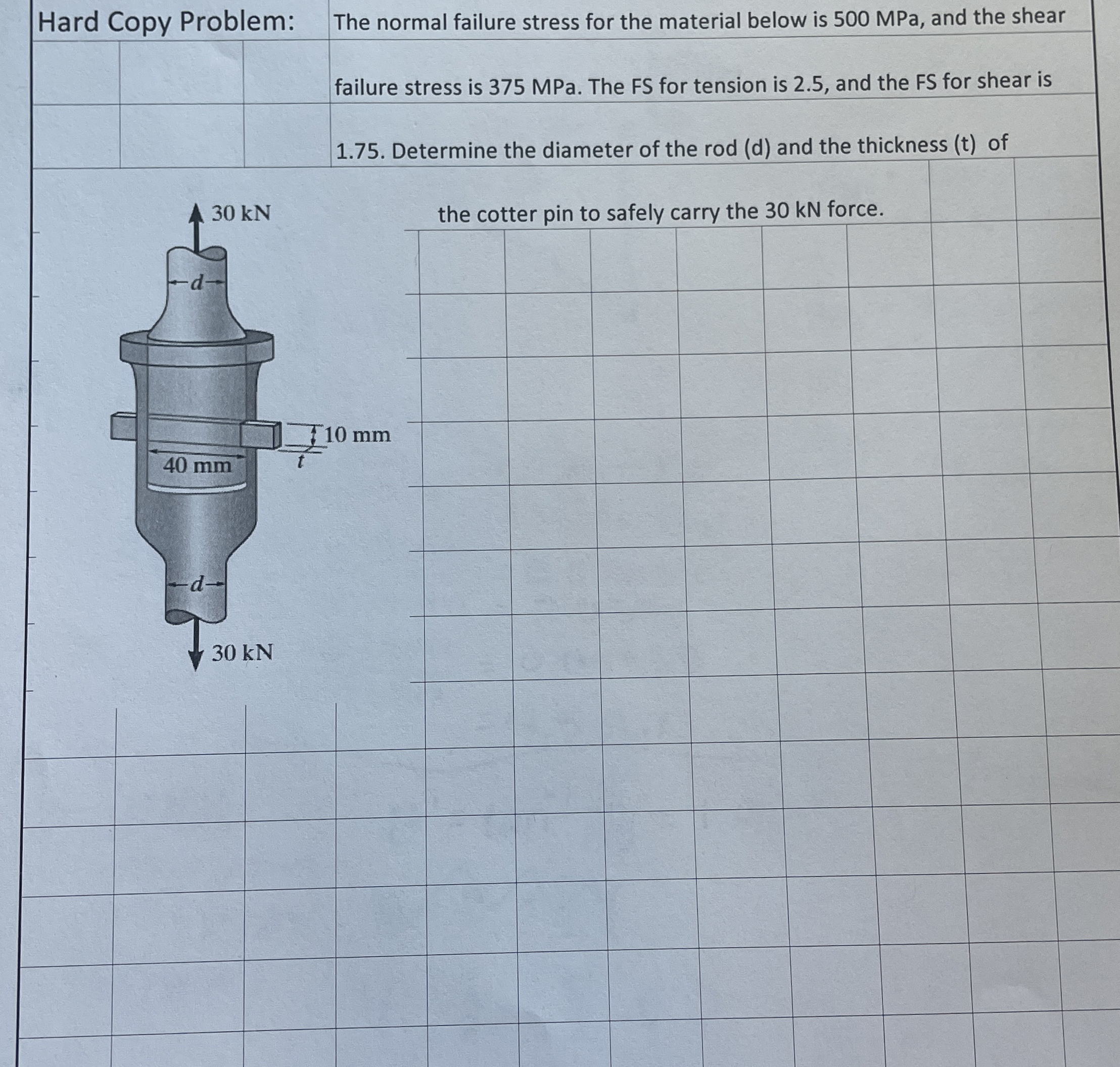 Hard Copy Problem: The normal failure stress for